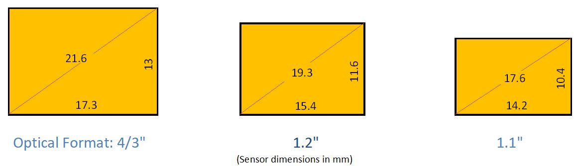 O3) Camera Lens fundamentals - Scientific Imaging, Inc.