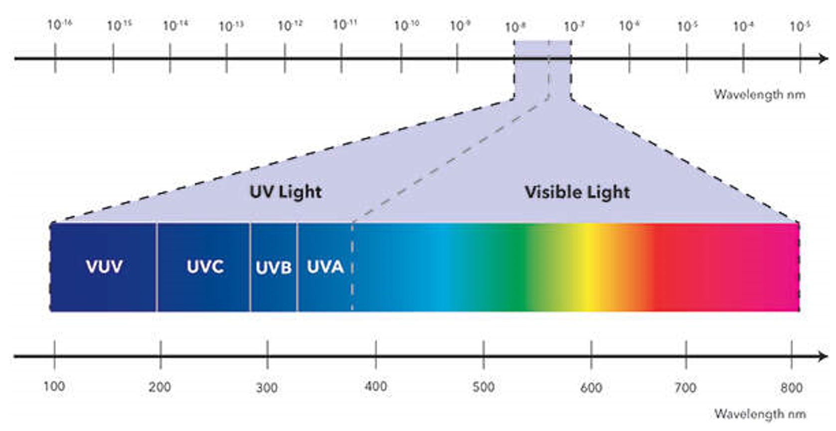 UV Cameras Scientific Imaging, Inc.